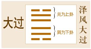 六十四卦金钱卦详解_周易六十四卦金钱卦详解,第96张